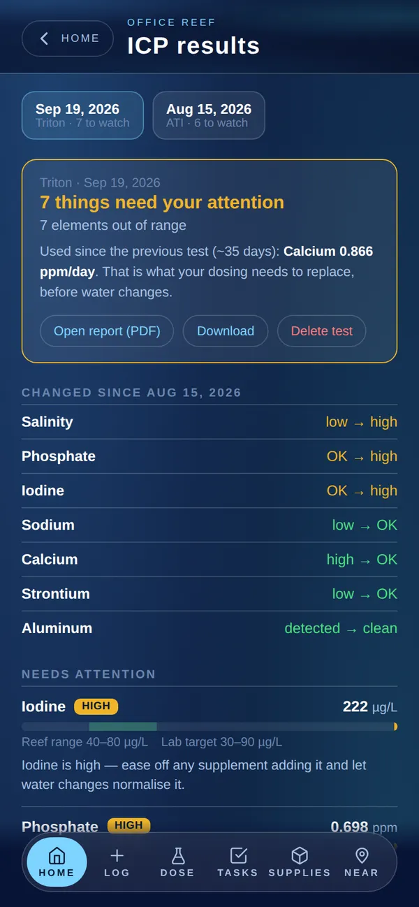 TankSensei ICP results: the elements that changed since the last test and the ones that need attention.